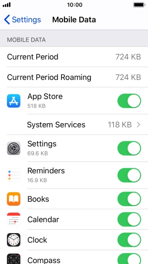 The total data usage is displayed next to Current Period.