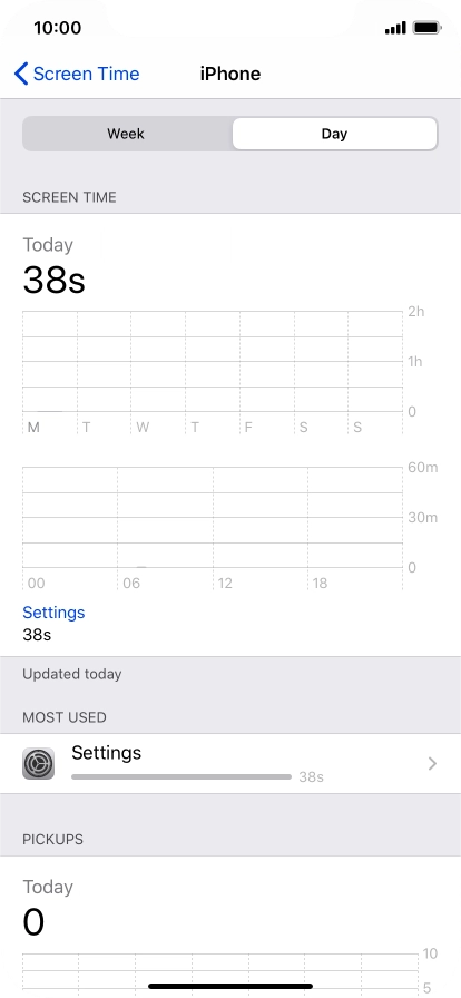 Today's use is displayed.