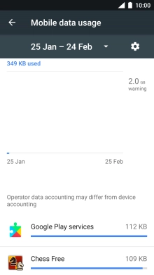 The data usage for each application is displayed next to the name of the application.