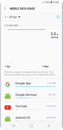 The data usage for each application is displayed next to the name of the application.