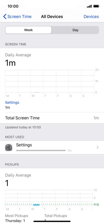 The use for the past week is displayed next to Total Screen Time.