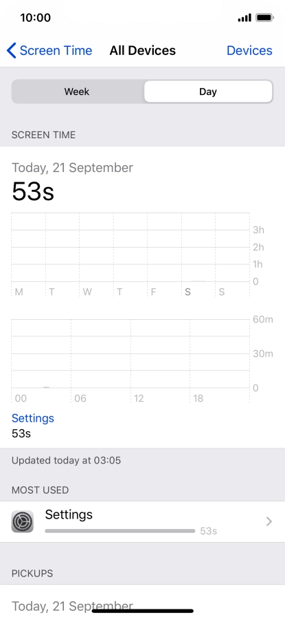 Today's use is displayed.