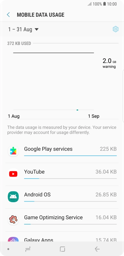 The data usage for each application is displayed next to the name of the application.