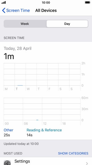 Today's use is displayed.