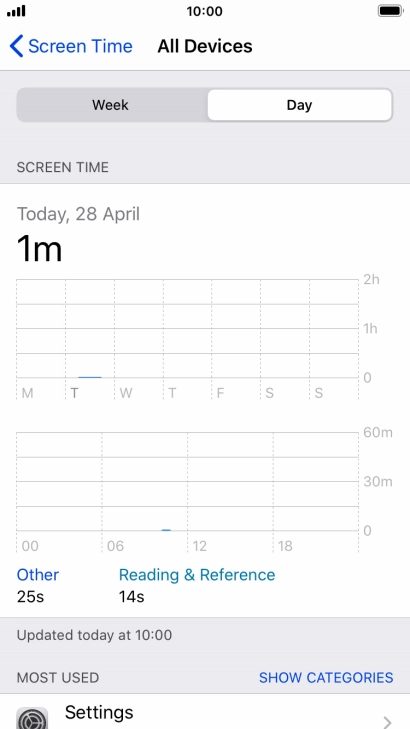 Today's use is displayed.