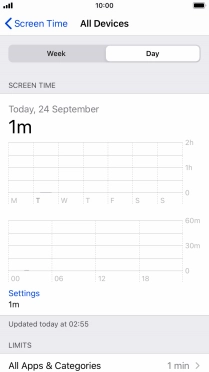 Today's use is displayed.