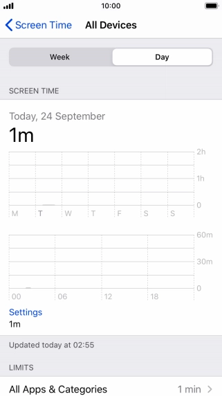 Today's use is displayed.