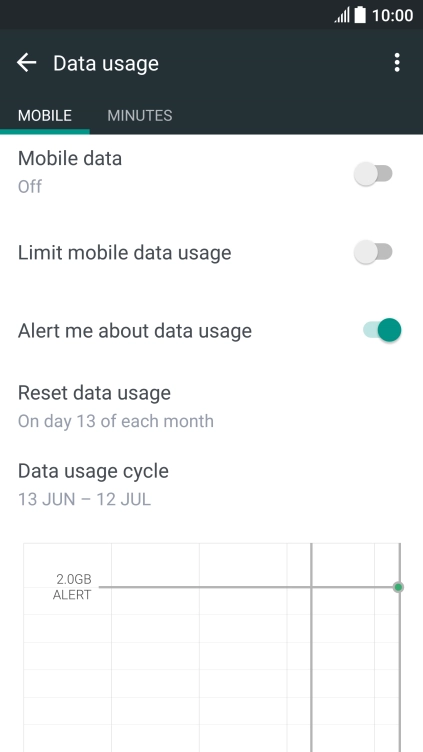 The data usage is displayed.