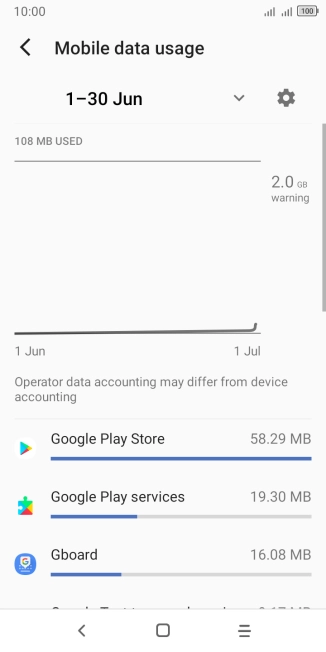 The data usage for each application is displayed next to the name of the application.