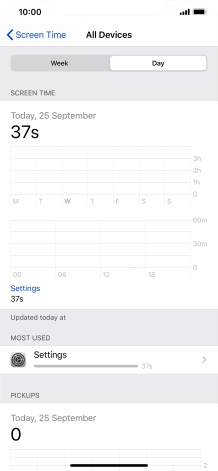 Today's use is displayed.
