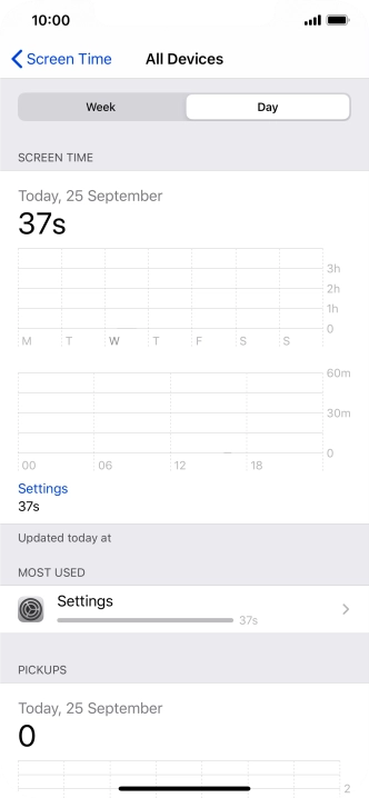 Today's use is displayed.