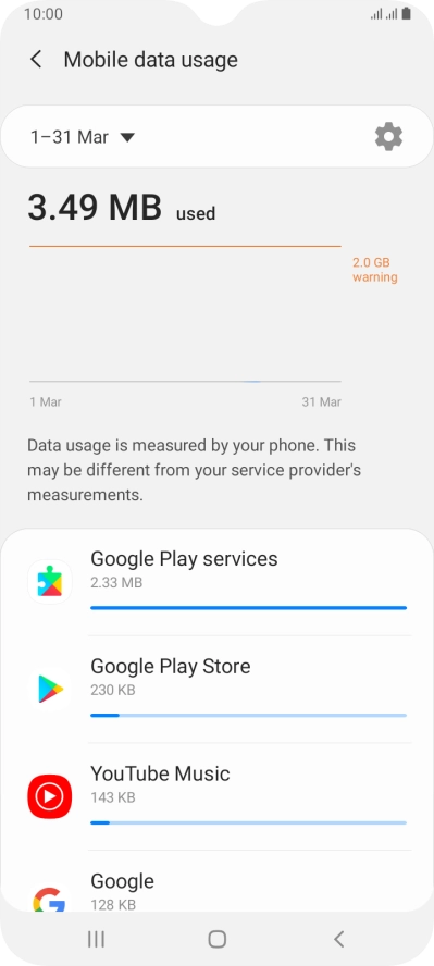The data usage for each application is displayed below the name of the application.