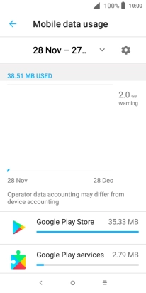 The data usage for each application is displayed next to the name of the application.