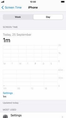 Today's use is displayed. Today's use is displayed.