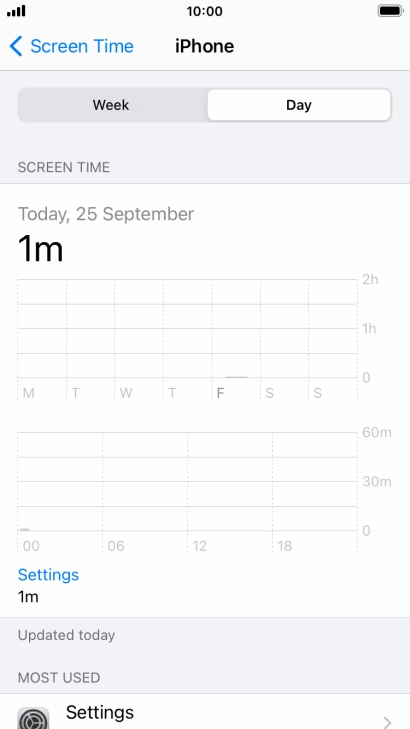 Today's use is displayed. Today's use is displayed.