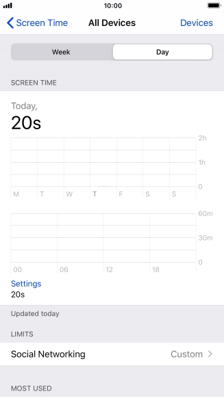 Today's use is displayed.