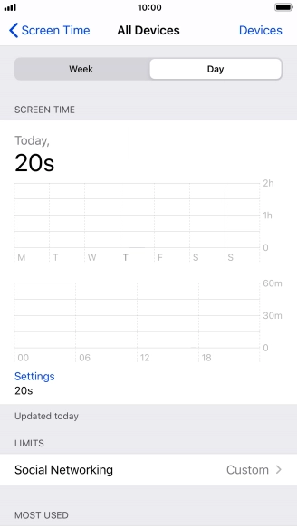 Today's use is displayed.
