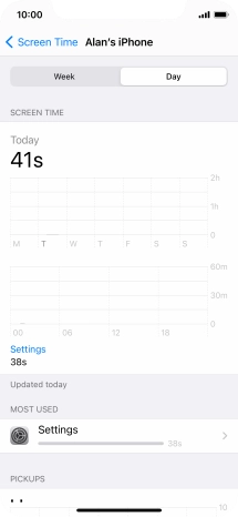 Today's use is displayed.
