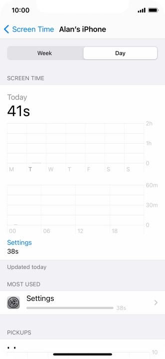 Today's use is displayed.