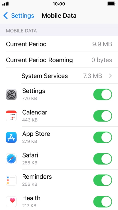 The total data usage is displayed next to Current Period.