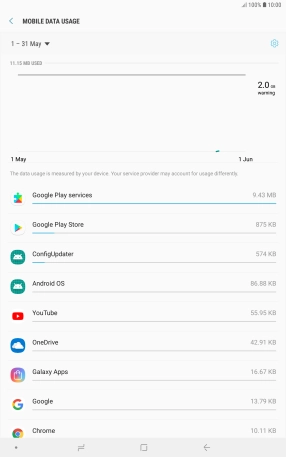 The data usage for each application is displayed next to the name of the application.
