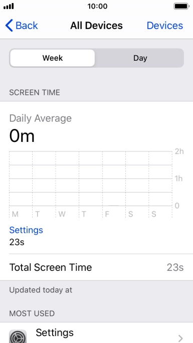 The use for the past week is displayed next to Total Screen Time.