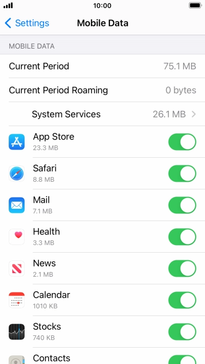 The total data usage is displayed next to Current Period.