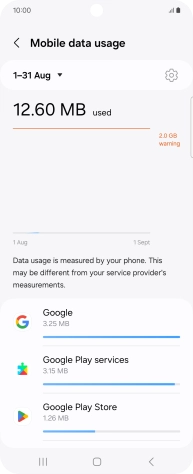 The data usage for each application is displayed below the name of the application. The data usage for each application is displayed below the name of the application.