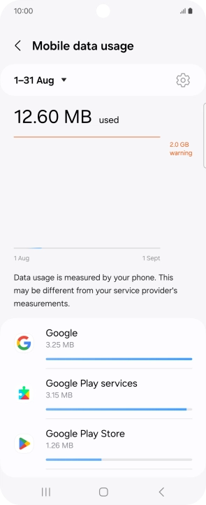 The data usage for each application is displayed below the name of the application. The data usage for each application is displayed below the name of the application.