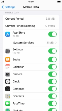 The total data usage is displayed next to Current Period.
