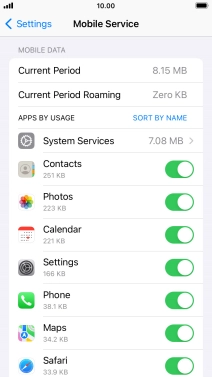 The total data usage is displayed next to Current Period.