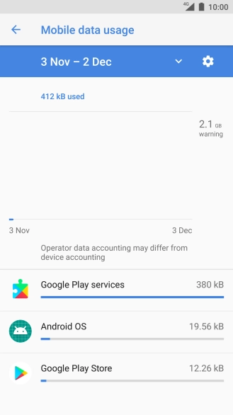 The data usage for each application is displayed next to the name of the application.