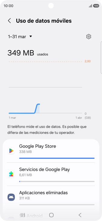 El consumo de datos por cada aplicación aparece bajo el nombre de la aplicación.