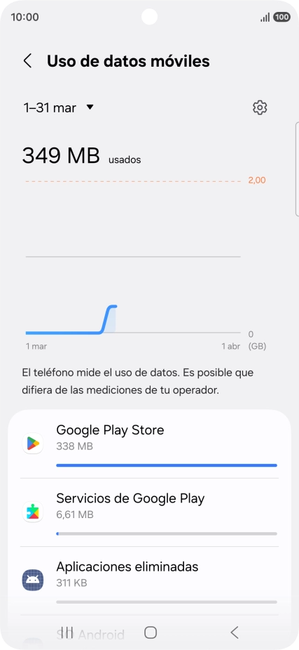 El consumo de datos por cada aplicación aparece bajo el nombre de la aplicación.
