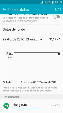 Y el consumo de datos de cada aplicación aparece junto a ellas.