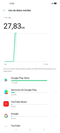 El consumo de datos por cada aplicación aparece bajo el nombre de la aplicación.