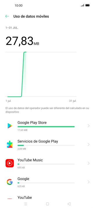 El consumo de datos por cada aplicación aparece bajo el nombre de la aplicación.