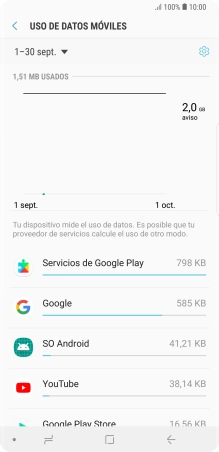 Y el consumo de datos de cada aplicación aparece junto a ellas.