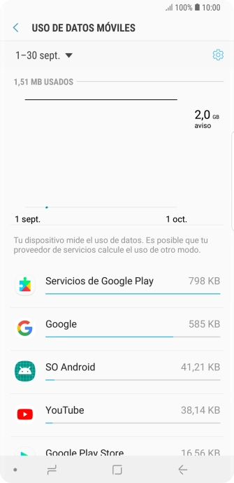Y el consumo de datos de cada aplicación aparece junto a ellas.