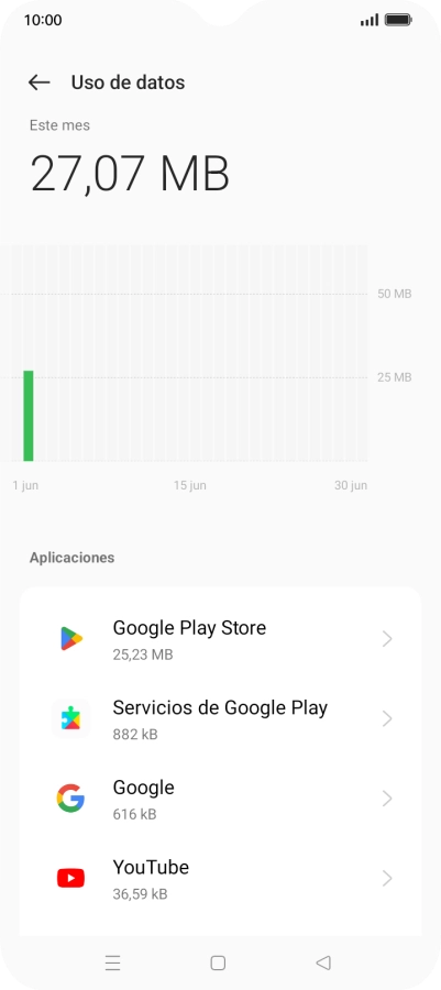 El consumo total de datos se visualiza ahora en la pantalla.