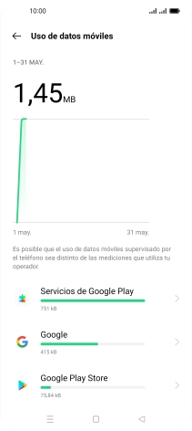 El consumo de datos por cada aplicación aparece bajo el nombre de la aplicación. El consumo de datos por cada aplicación aparece bajo el nombre de la aplicación.