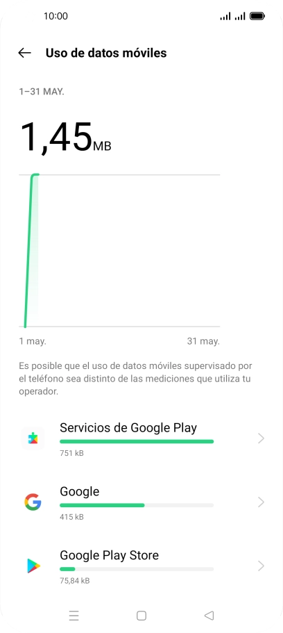 El consumo de datos por cada aplicación aparece bajo el nombre de la aplicación. El consumo de datos por cada aplicación aparece bajo el nombre de la aplicación.