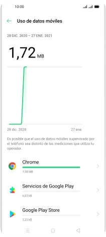 El consumo de datos por cada aplicación aparece bajo el nombre de la aplicación.