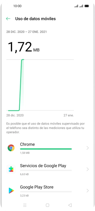 El consumo de datos por cada aplicación aparece bajo el nombre de la aplicación.