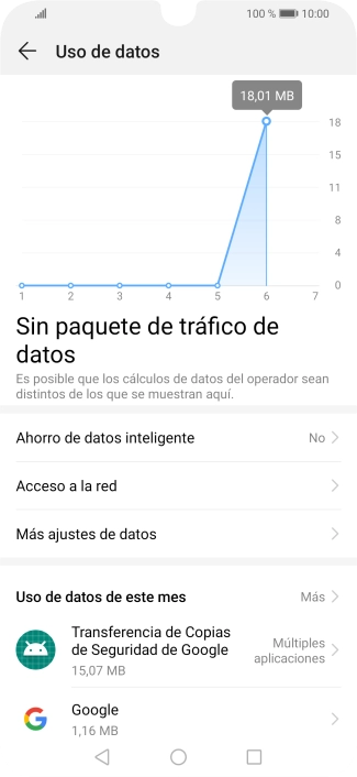 El consumo total de datos se visualiza ahora en la pantalla.