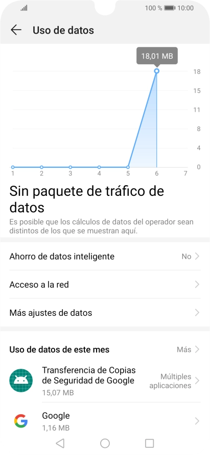 El consumo total de datos se visualiza ahora en la pantalla.