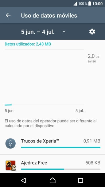 Y el consumo de datos de cada aplicación aparece junto a ellas. Y el consumo de datos de cada aplicación aparece junto a ellas.