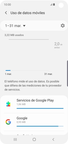 El consumo de datos por cada aplicación aparece bajo el nombre de la aplicación.
