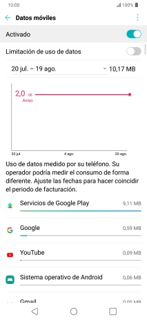 El consumo total de datos se visualiza ahora en la pantalla.