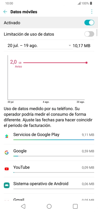 El consumo total de datos se visualiza ahora en la pantalla.